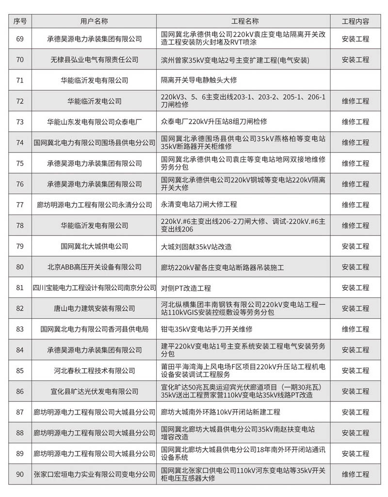 公司業(yè)績(jī)