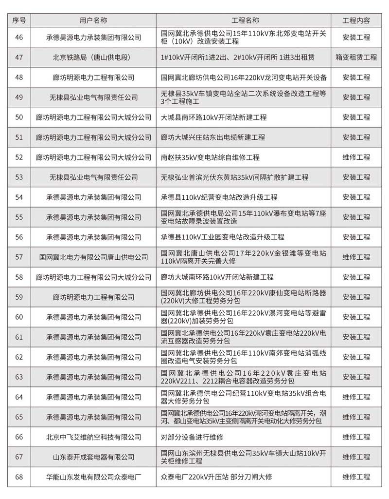 公司業(yè)績(jī)