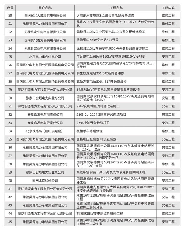 公司業(yè)績(jī)