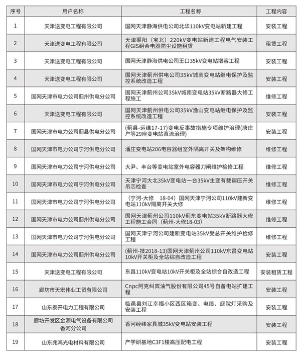 公司業(yè)績(jī)